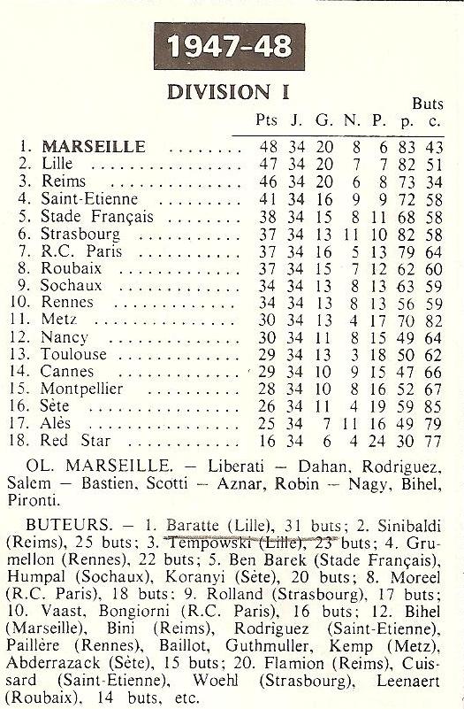championnat4748